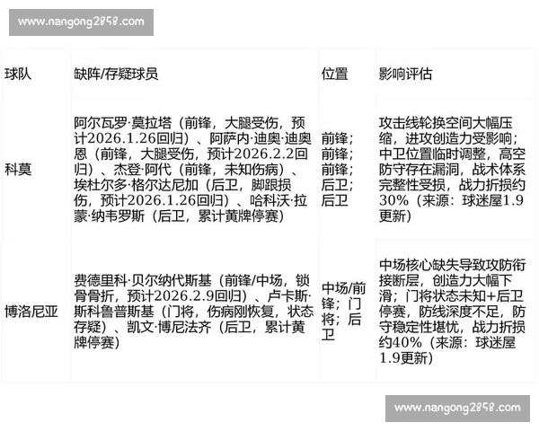 1231五大联赛年终焦点战绩解析与下半程走势前瞻豪门黑马盘点